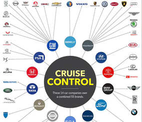 “صورة” تعرف على الشركات العملاقة التي تمتلك اشهر علامات السيارات في العالم