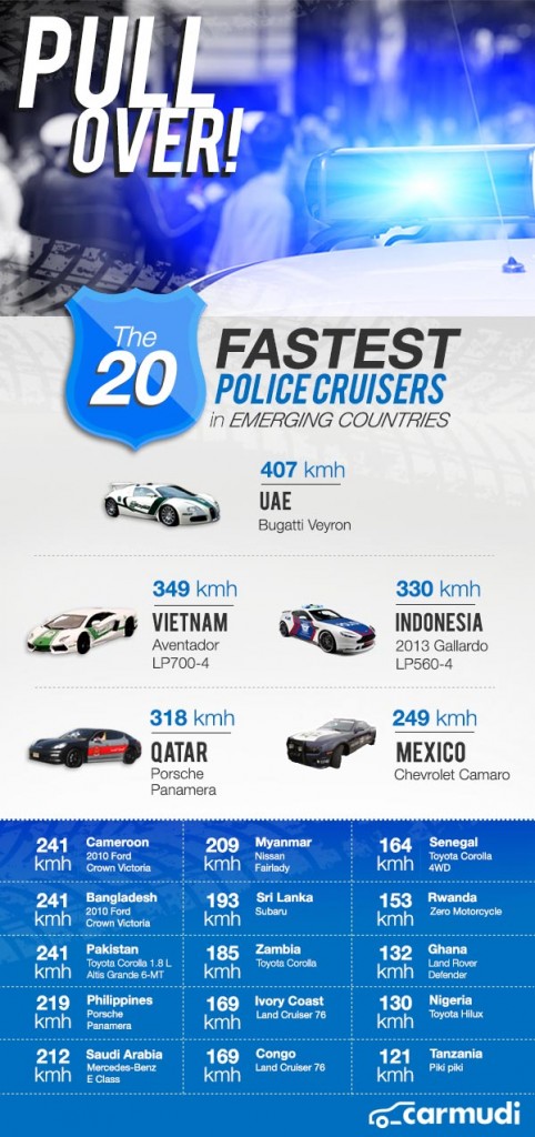 Fastest-Police-Cruisers-Infographic-482x1024