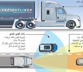 "انفوجرافيك" شاهد الشاحنة الذكية "ذاتية القيادة" والتقنيات الجديدة التي تسير عليها 3