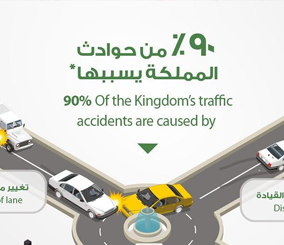 “صورة” شاهد 5 اسباب هي سبب حوادث السيارات في المملكة العربية السعودية