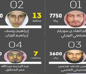 "تقرير" 71 مخالفة مرورية من ساهر مسجلة على المطلوبين في قائمة الإرهابيين الـ16 2