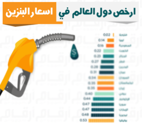 “انفوجرافيك” شاهد أرخص وأغلى دول العالم في أسعار البنزين