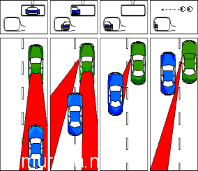 “شرح وتقرير” ماهي النقاط العمياء في السيارة وطرق حلولها في سيارتك