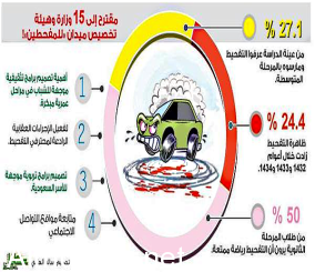 دراسة جامعية تقترح على الجهات المسؤولة بالمملكة تخصيص ميدان «للمفحطين» 1