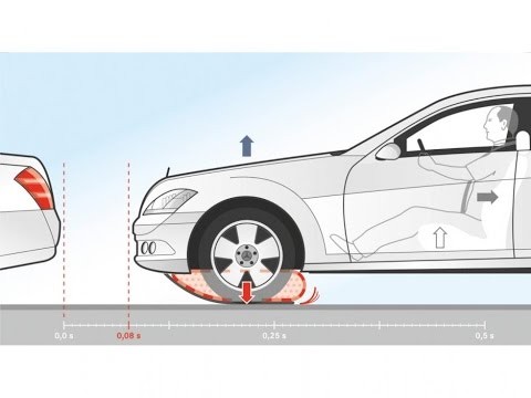 “تقرير” شاهد وسائد هوائية أسفل سيارة مرسيدس لتقوية الفرامل فى الحالات الطارئة