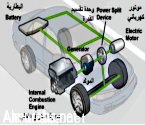 ”شرح” تعرف بالصور على وضعيات السير المختلفة للسيارة الهجينة