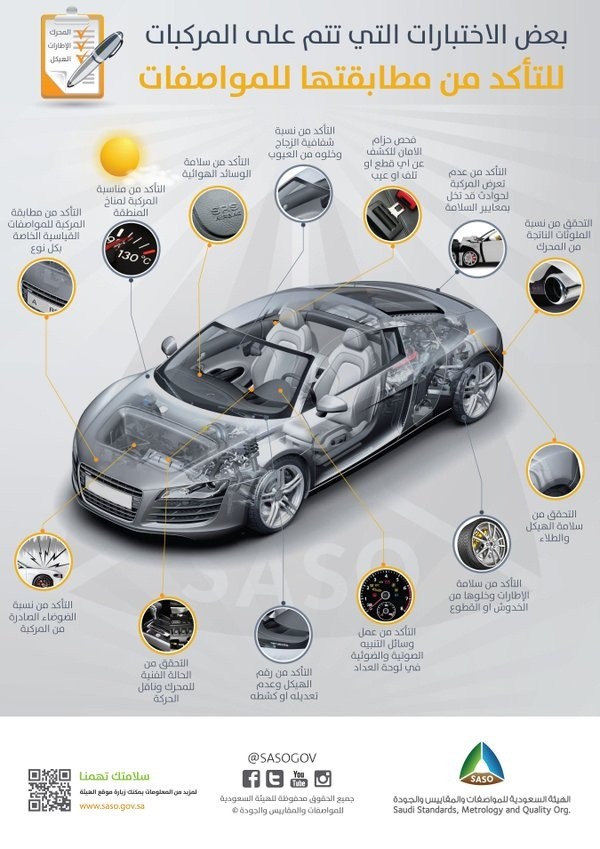 انفوجرافيك للاختبارات التي تتم على المركبات في السعودية