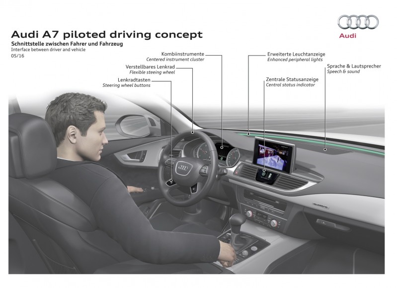 Interface between driver and vehicle