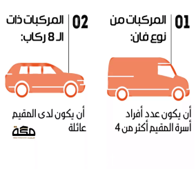 ”المرور” يطبق خمس آليات أساسية للحد من استخدام المقيمين سياراتهم لنقل الركاب