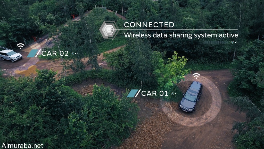 “فيديو” جاغوار لاند روفر تطور تقنيات قيادة ذاتية للطرق الوعرة Jaguar Land Rover