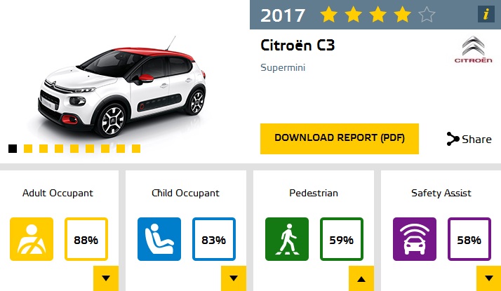 نتائج موسم اختبارات يورو NCAP لسلامة السيارات يكشف عنها 3