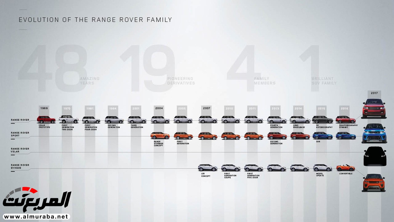 رنج روفر فيلار 2018 الجديد كلياً يكشف نفسه رسمياً "فيديو وصور ومواصفات" Range Rover Velar 163
