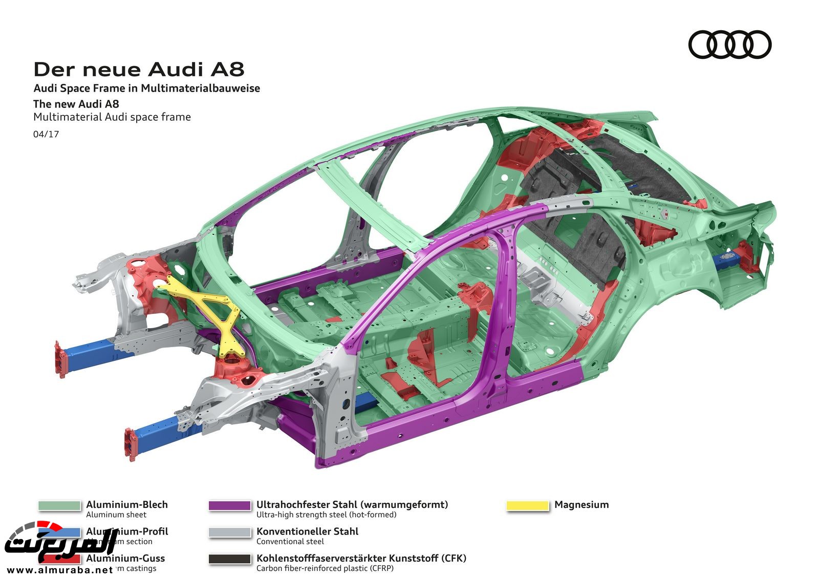 أودي A8 2018 الجديدة كلياً تكشف نفسها بتصميم وتقنيات متطورة "معلومات + 100 صورة" Audi A8 50