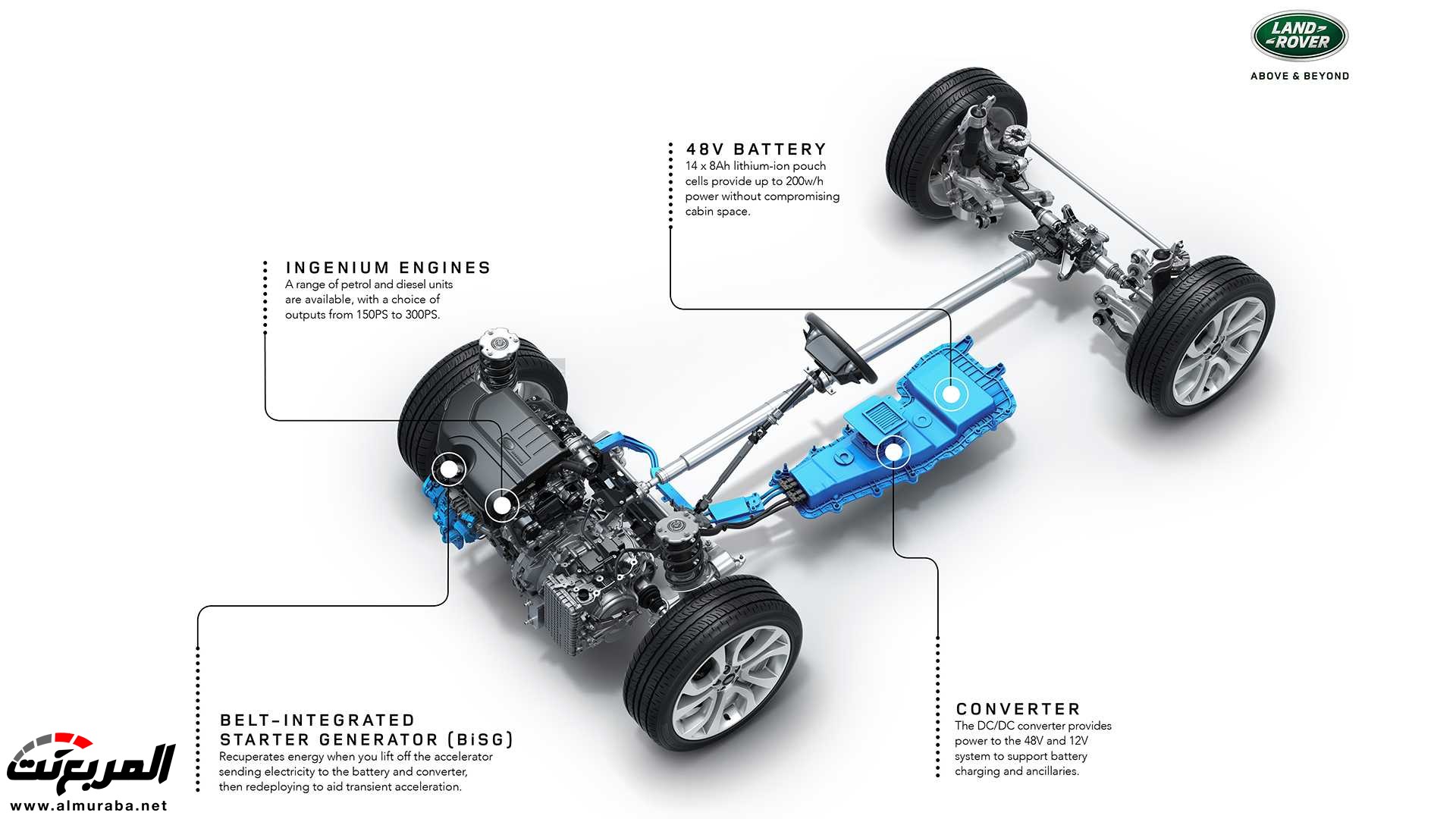اهم 7 معلومات عن رنج روفر ايفوك 2020 الجديدة كلياً Range Rover Evoque 67