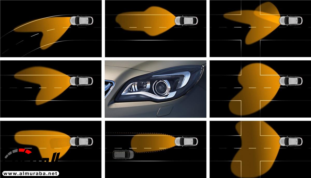"بالصور" تعرف على أهم التقنيات والأنظمة الحديثة في السيارات 26