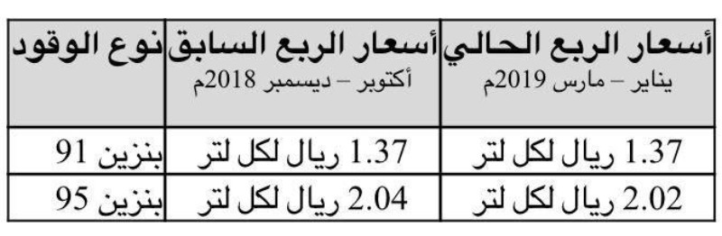 اسعار البنزين للربع الأول من عام 2019 بالمملكة 2