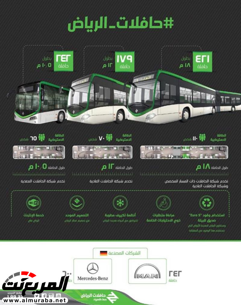 "بالصور" البدء في تركيب محطات حافلات الرياض تمهيدا للانطلاق التجريبي 8