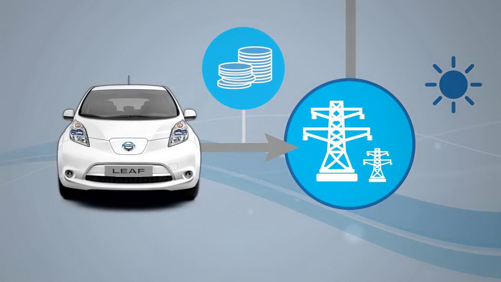 سيارات نيسان ستخزن الطاقة في شبكة الكهرباء الأوروبية! 2