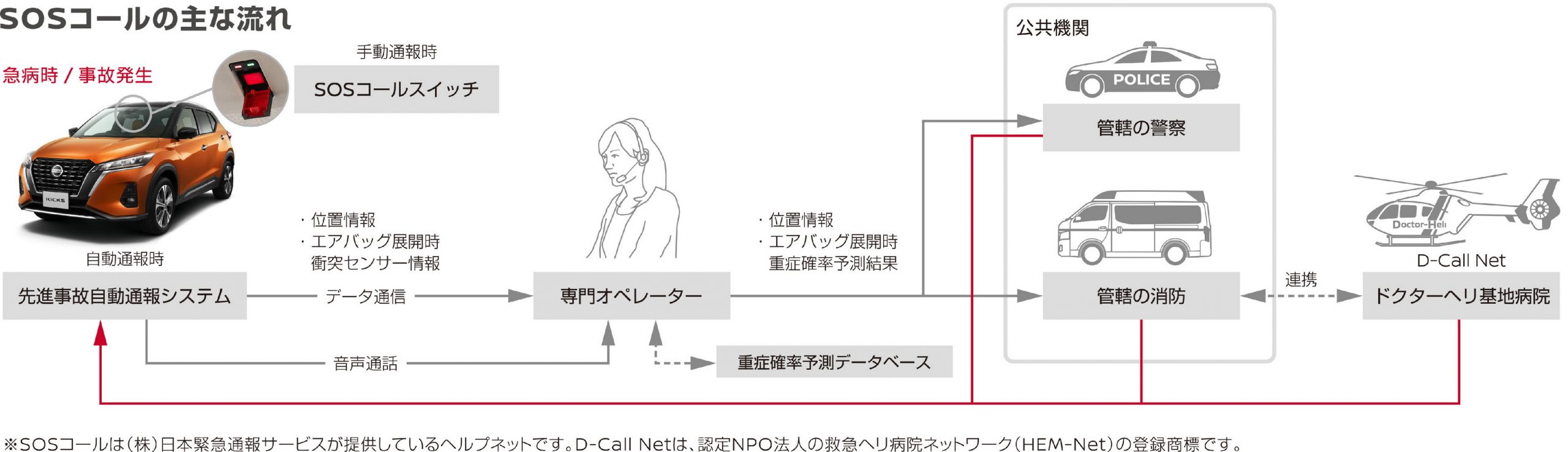 نيسان كيكس 2021 تدشن في اليابان "صور وتفاصيل جديدة" 9