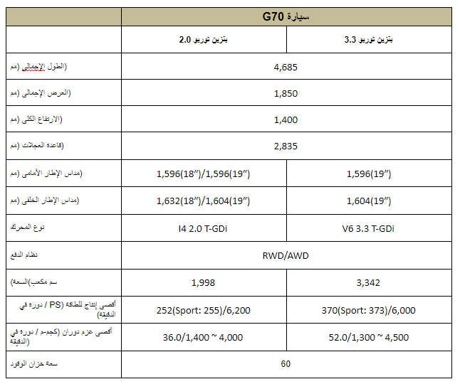 جينيسيس G70 الجديدة في منطقة الشرق الأوسط وأفريقيا 2