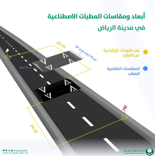 "أمانة الرياض" تحدد الأبعاد والمواصفات الفنية لإنشاء المطبات الاصطناعية 3