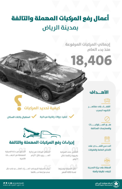 "أمانة الرياض" تعلن إزالة أكثر من 18 ألف سيارة مهملة وتالفة 3