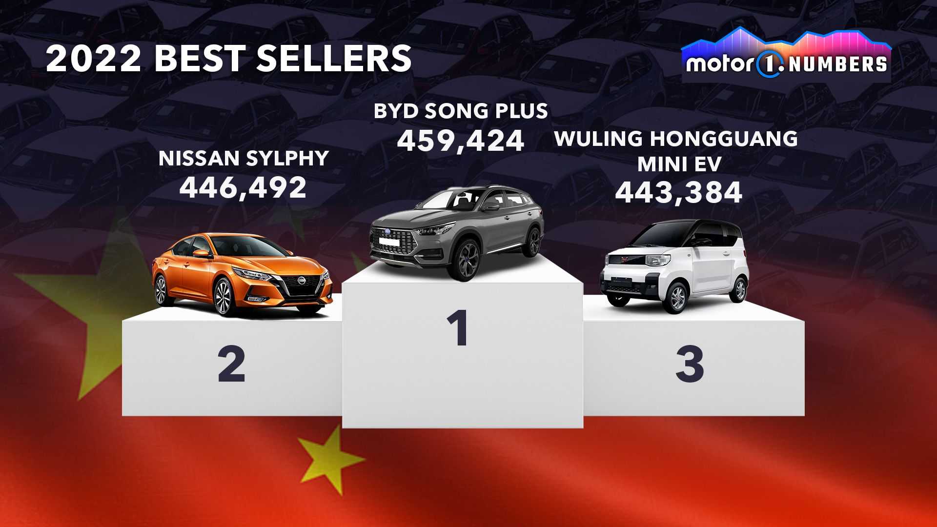 السيارات الأكثر مبيعاً لعام 2022