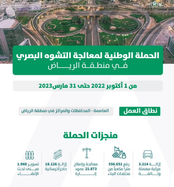 "أمانة الرياض" تعلن إزالة 3,214 مركبة مهملة وتالفة 4