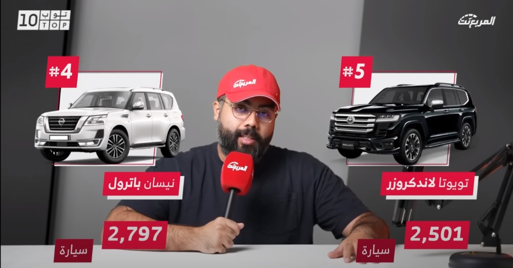 “توب 10”.. أكثر 10 سيارات اس يو في مبيعًا في السعودية في الربع الأول من 2023.. وجولة على مبيعات السيارات 4