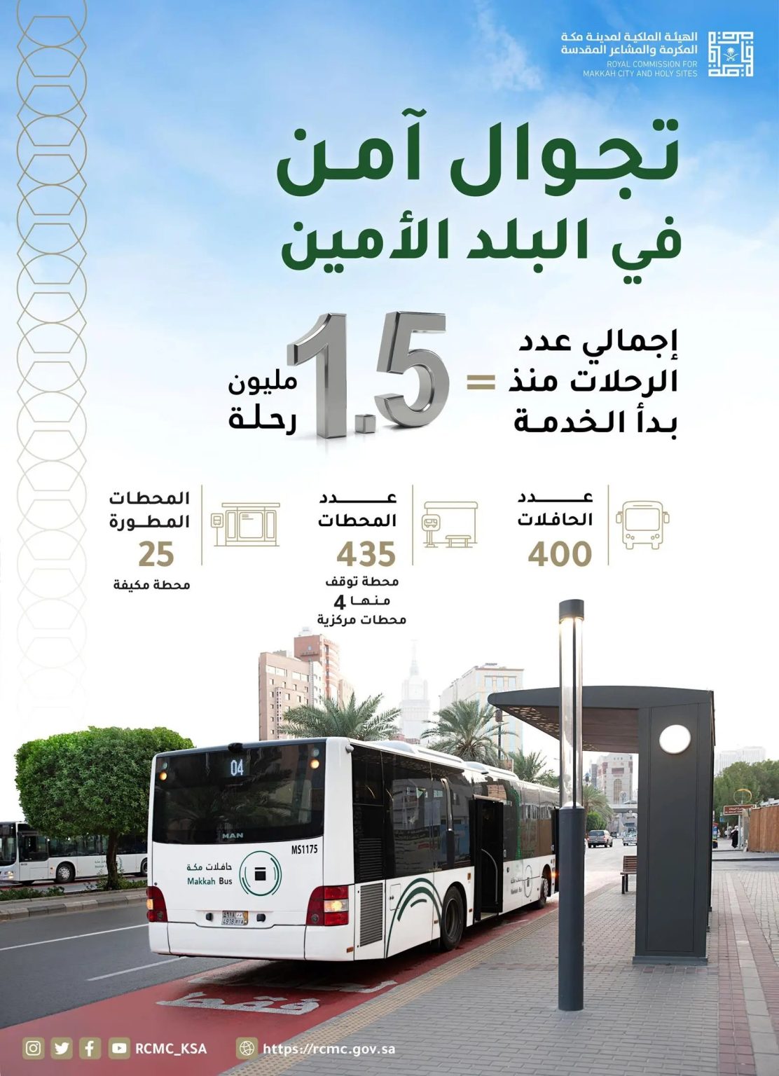 “حافلات مكة” تحقق مليون ونصف رحلة في الفترة التجريبية 2