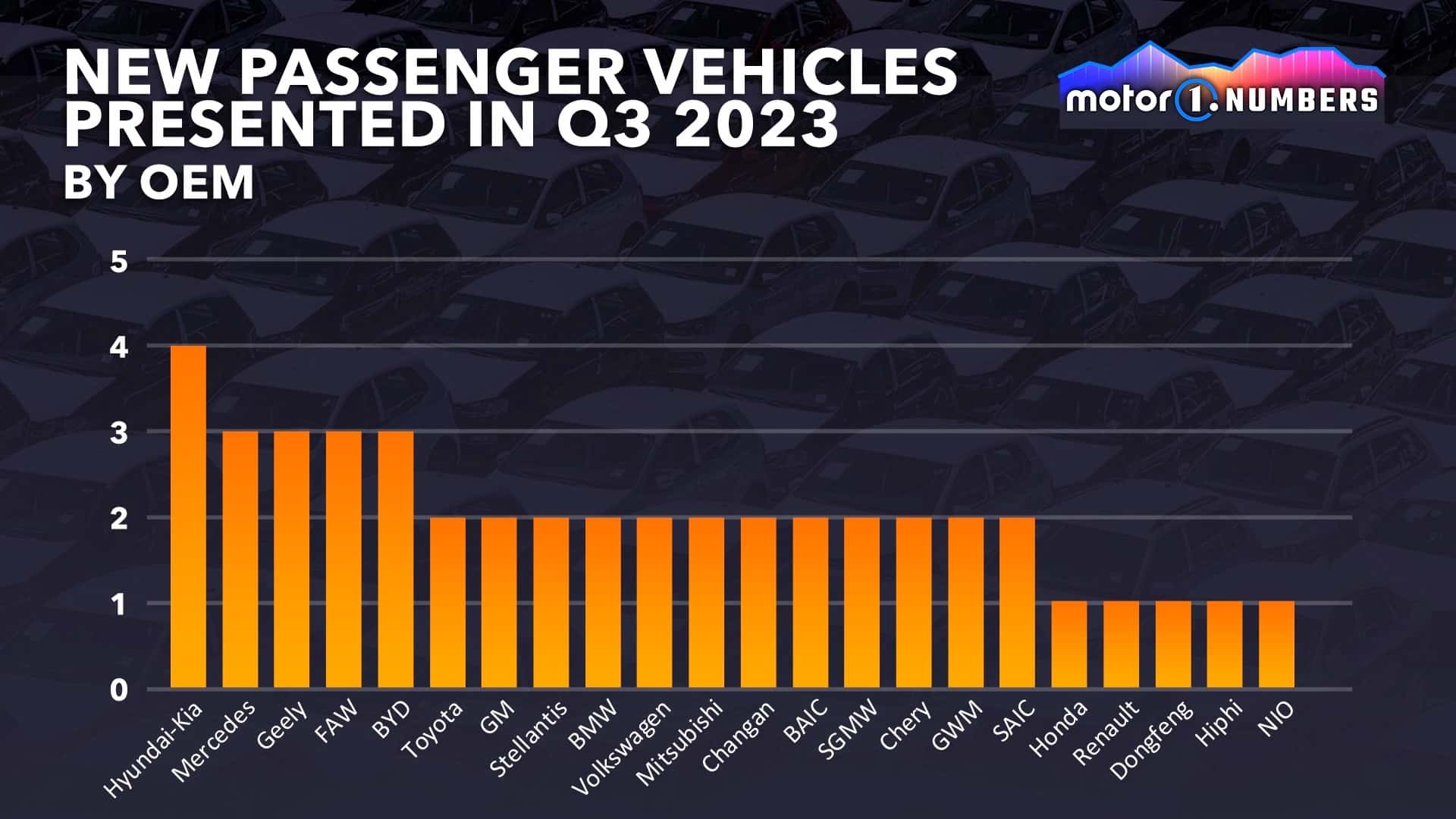 السيارات الجديدة 2023 