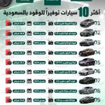 أكثر 10 سيارات توفيرًا للوقود في السعودية .. بالأرقام 11