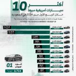 10 سيارات أمريكية 2024 الأكثر مبيعاً في السعودية 3