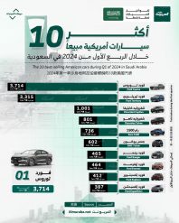 10 سيارات أمريكية 2024 الأكثر مبيعاً في السعودية