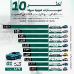 10 سيارات صينية 2024 الأكثر مبيعاً في السعودية 3