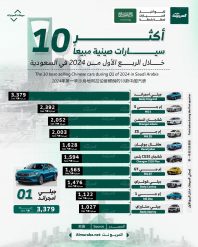 10 سيارات صينية 2024 الأكثر مبيعاً في السعودية