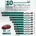 10 سيارات يابانية 2024 الأكثر مبيعاً في السعودية 15