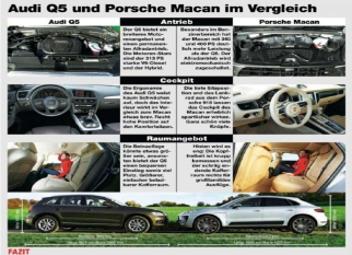 صور مسربه للسيارة بورش ماكان قبل الكشف عنها New Porsche Macan