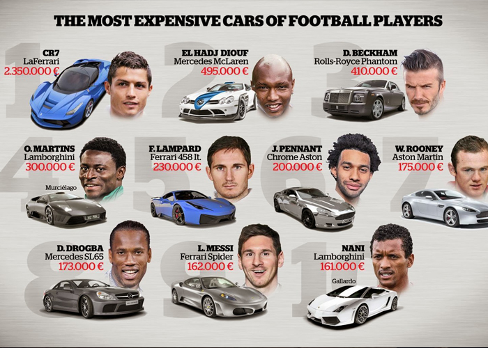 "بالصور" قائمة بأغلى عشر سيارات لأشهر 10 لاعبين كرة القدم في العالم 5